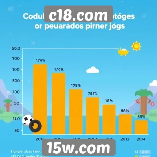 Estatísticas de popularidade dos jogos em c18.com